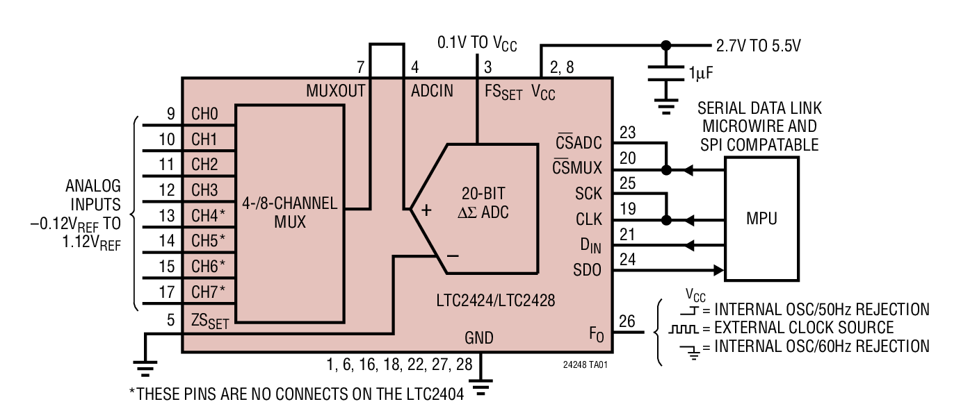 LTC2424Ӧͼ